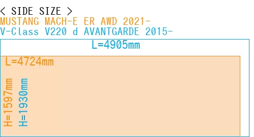 #MUSTANG MACH-E ER AWD 2021- + V-Class V220 d AVANTGARDE 2015-